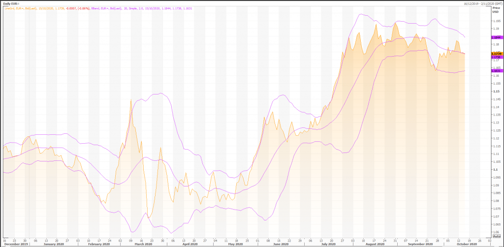 dollar better positioned for stimulus with euro: eur/usd (eur=x) - live trading news