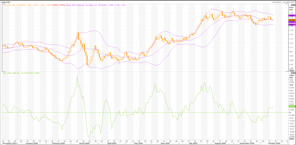 dollar better positioned for stimulus with euro: eur/usd (eur=x) - live trading news