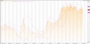 Dollar Better Positioned for Stimulus with Euro: EUR/USD (EUR=X) – Live Trading News