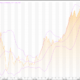 Dollar Better Positioned for Stimulus with Euro: EUR/USD (EUR=X) – Live Trading News