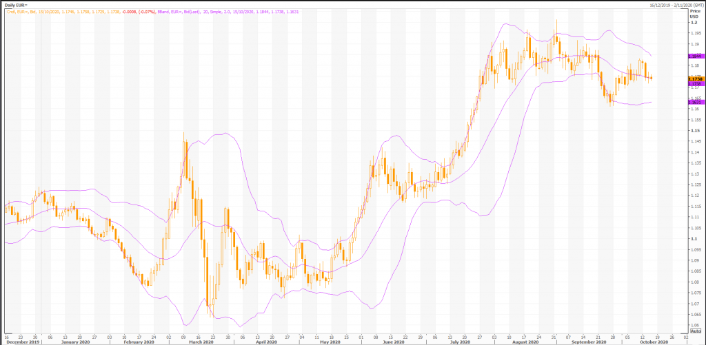 dollar better positioned for stimulus with euro: eur/usd (eur=x) - live trading news