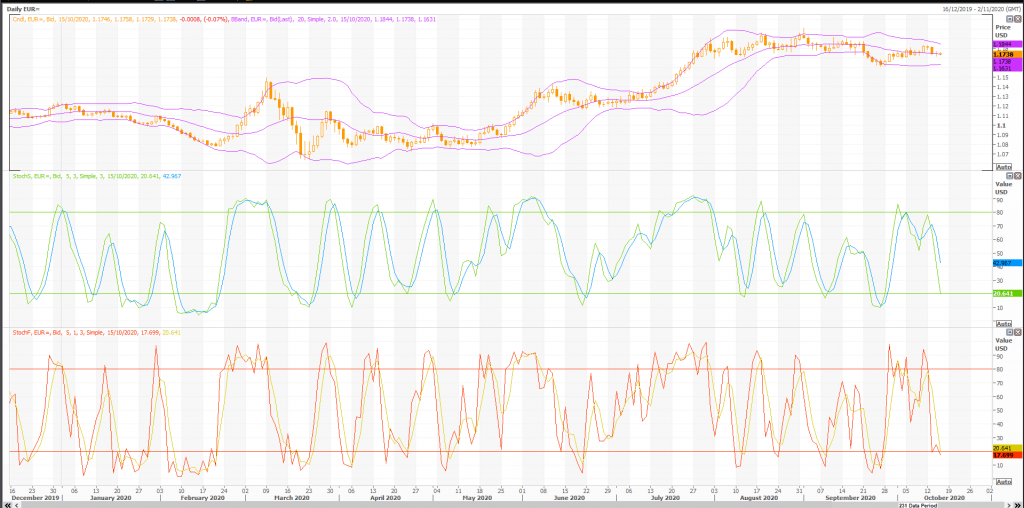 dollar better positioned for stimulus with euro: eur/usd (eur=x) - live trading news