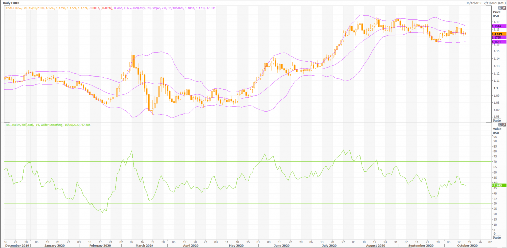 dollar better positioned for stimulus with euro: eur/usd (eur=x) - live trading news