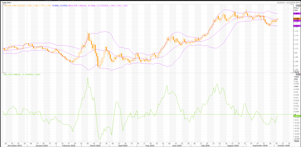 euro: eur/usd (eur=x) deflation concerns in eurozone - live trading news