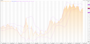 Euro: EUR/USD (EUR=X) Deflation concerns in Eurozone – Live Trading News