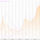 Euro: EUR/USD (EUR=X) Deflation concerns in Eurozone – Live Trading News