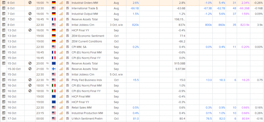 euro: eur/usd (eur=x) deflation concerns in eurozone - live trading news