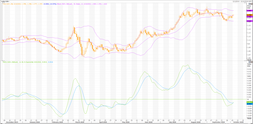 euro: eur/usd (eur=x) deflation concerns in eurozone - live trading news