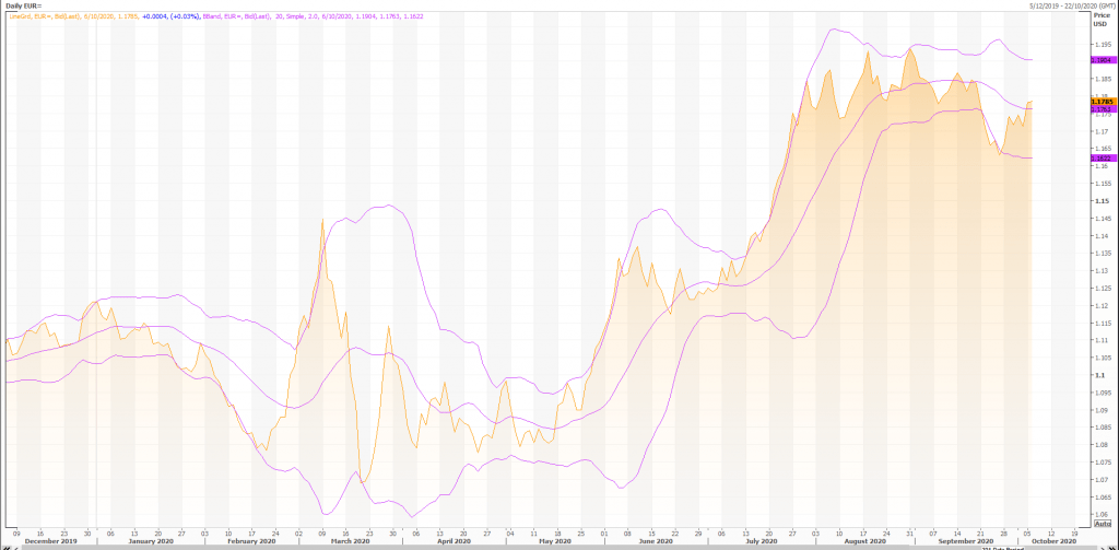 euro: eur/usd (eur=x) deflation concerns in eurozone - live trading news