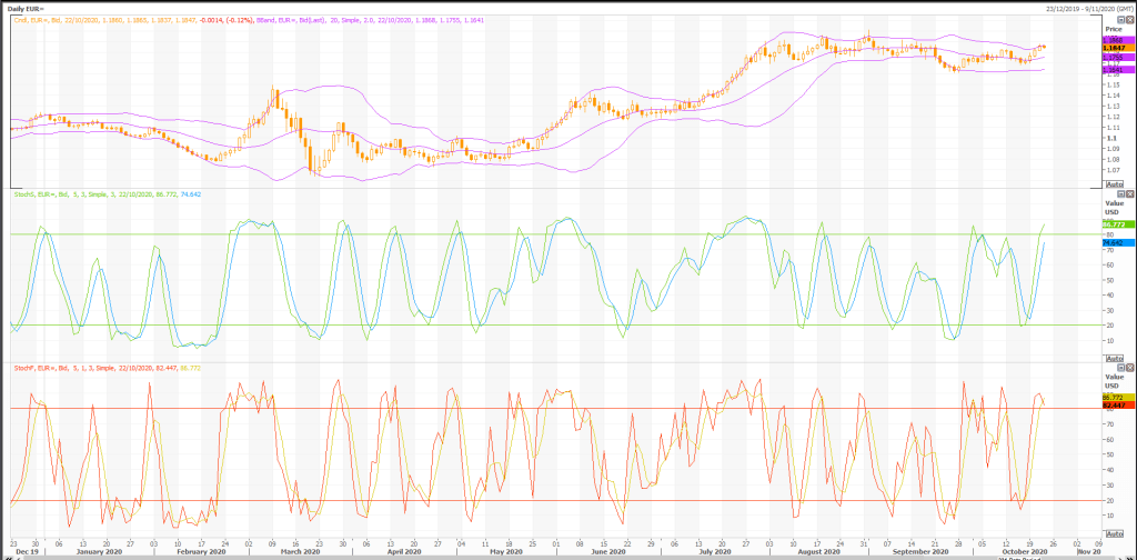 euro: eur/usd (eur=x) faces solid resistance - live trading news