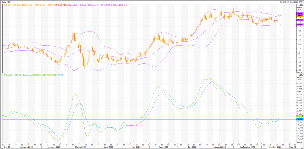 euro: eur/usd (eur=x) faces solid resistance - live trading news