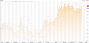 Euro: EUR/USD (EUR=X) Faces Solid Resistance – Live Trading News