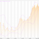 Euro: EUR/USD (EUR=X) Faces Solid Resistance – Live Trading News