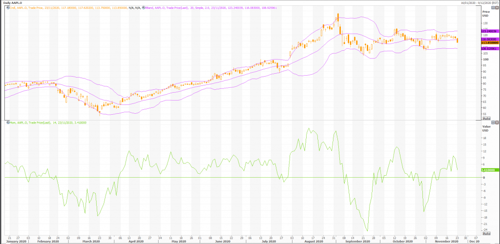 how many iphone 12 smartphones does apple need to sell to keep investors happy? - live trading news