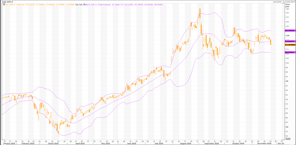 how many iphone 12 smartphones does apple need to sell to keep investors happy? - live trading news