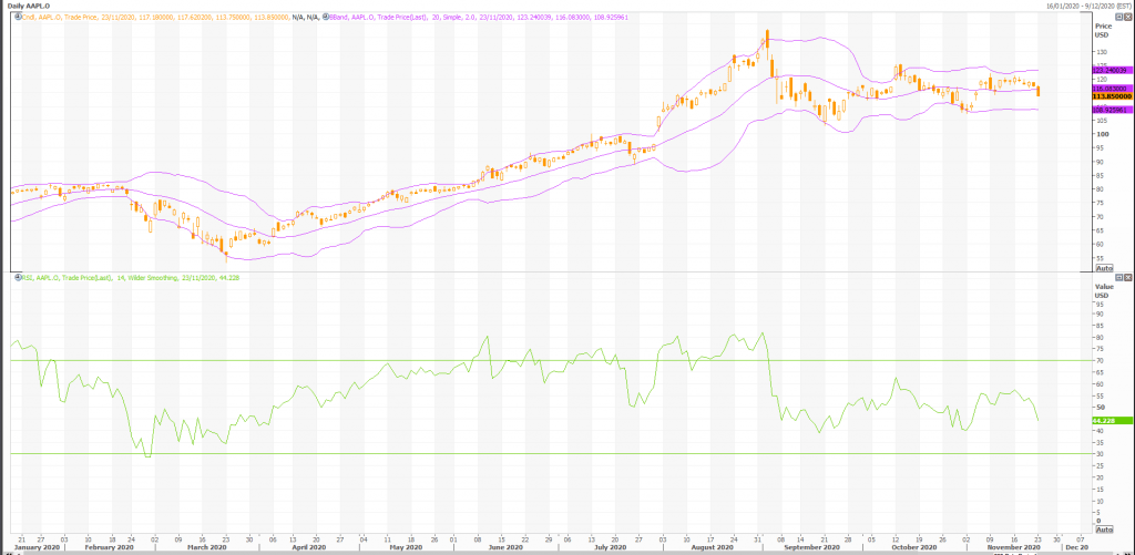 how many iphone 12 smartphones does apple need to sell to keep investors happy? - live trading news