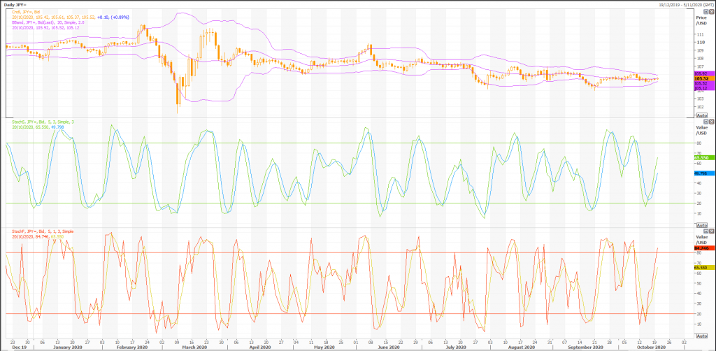 japanese yen: usd/jpy (jpy=x) ready to take off - live trading news