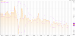 Japanese Yen: USD/JPY (JPY=X) Ready To Take Off – Live Trading News