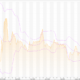 Japanese Yen: USD/JPY (JPY=X) Ready To Take Off – Live Trading News