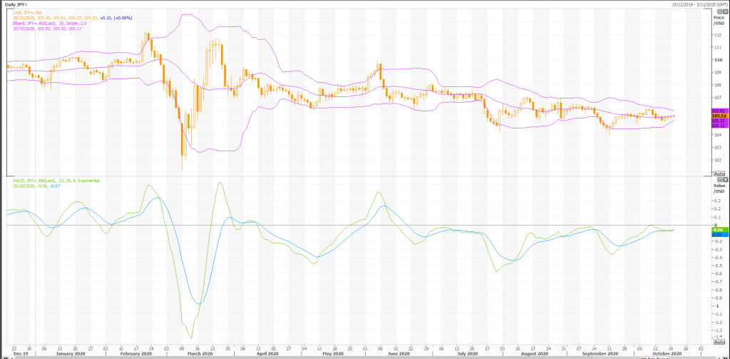 japanese yen: usd/jpy (jpy=x) ready to take off - live trading news