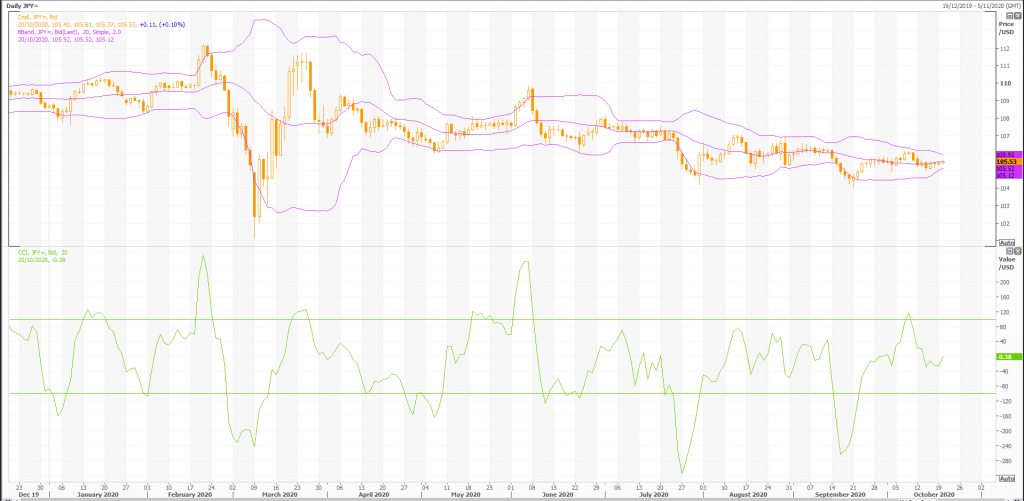 japanese yen: usd/jpy (jpy=x) ready to take off - live trading news