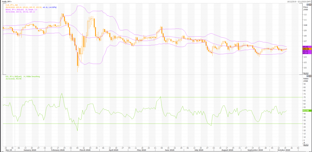 japanese yen: usd/jpy (jpy=x) ready to take off - live trading news