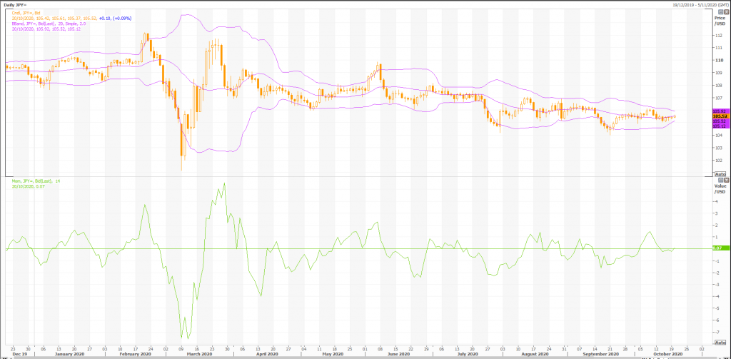 japanese yen: usd/jpy (jpy=x) ready to take off - live trading news