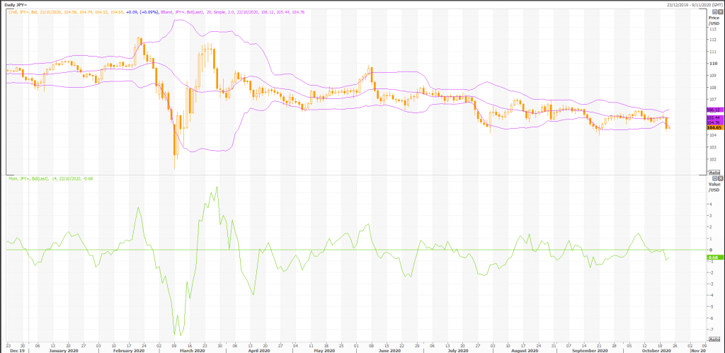 metastock terminal data on strong jpy and weak usd means sell usd/jpy (jpy=x) - live trading news