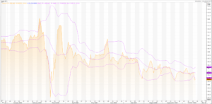 Metastock Terminal Data on Strong JPY and Weak USD Means Sell USD/JPY (JPY=X) – Live Trading News