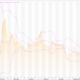 Metastock Terminal Data on Strong JPY and Weak USD Means Sell USD/JPY (JPY=X) – Live Trading News