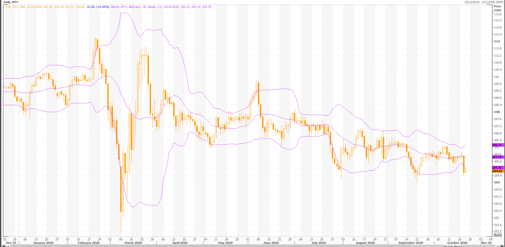 metastock terminal data on strong jpy and weak usd means sell usd/jpy (jpy=x) - live trading news