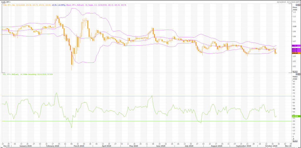 metastock terminal data on strong jpy and weak usd means sell usd/jpy (jpy=x) - live trading news