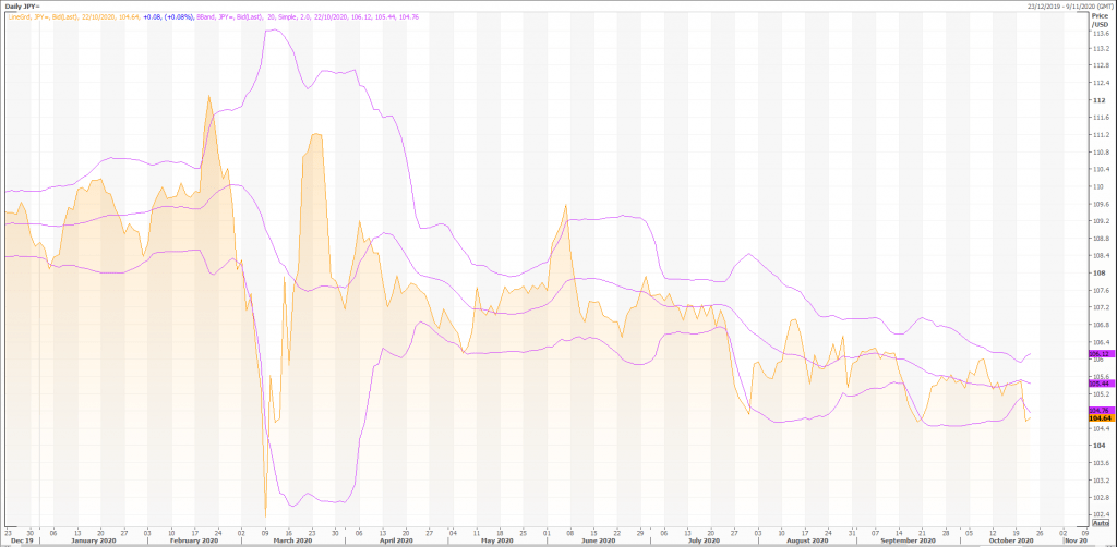 metastock terminal data on strong jpy and weak usd means sell usd/jpy (jpy=x) - live trading news