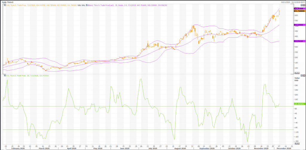 this is why tesla (nasdaq:tsla) stock is rising... - live trading news