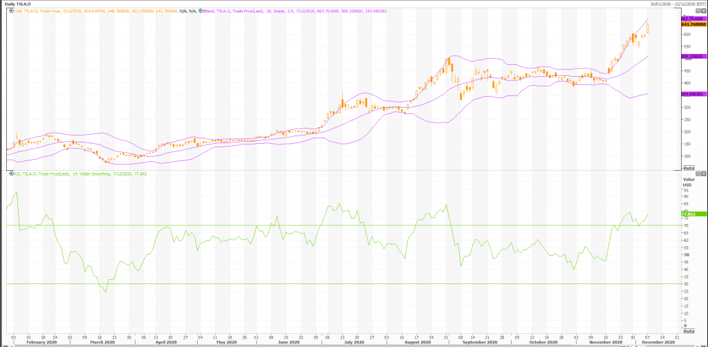 this is why tesla (nasdaq:tsla) stock is rising... - live trading news