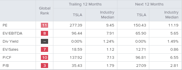 this is why tesla (nasdaq:tsla) stock is rising... - live trading news