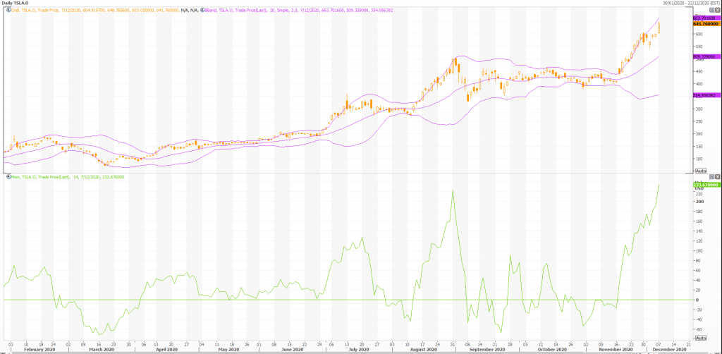 this is why tesla (nasdaq:tsla) stock is rising... - live trading news