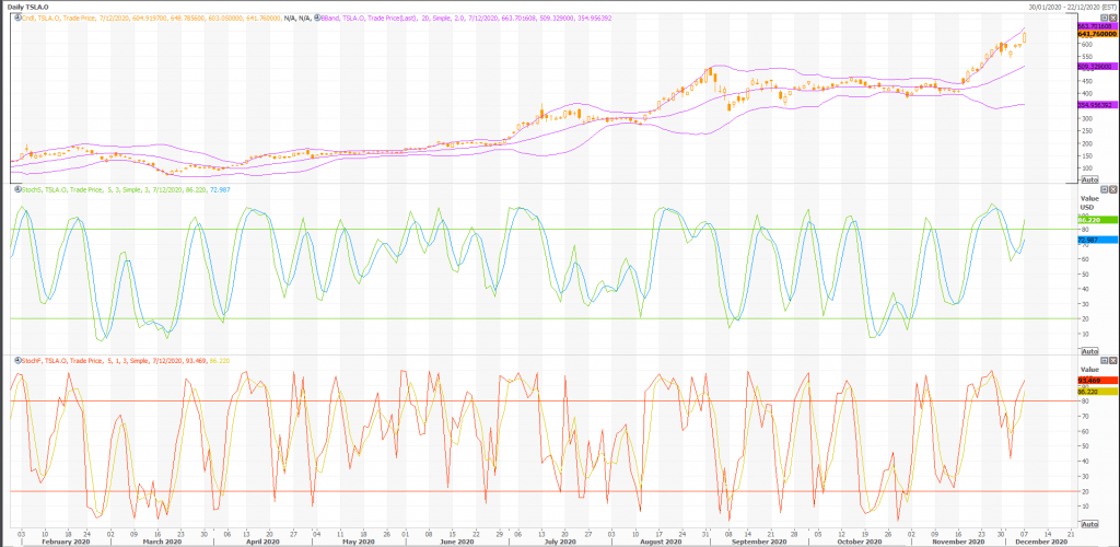 this is why tesla (nasdaq:tsla) stock is rising... - live trading news