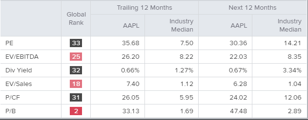 apple (nasdaq:aapl) stock could gain 32% in 2021 - live trading news