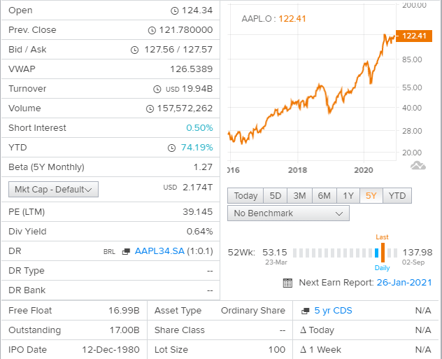 apple (nasdaq:aapl) stock could gain 32% in 2021 - live trading news