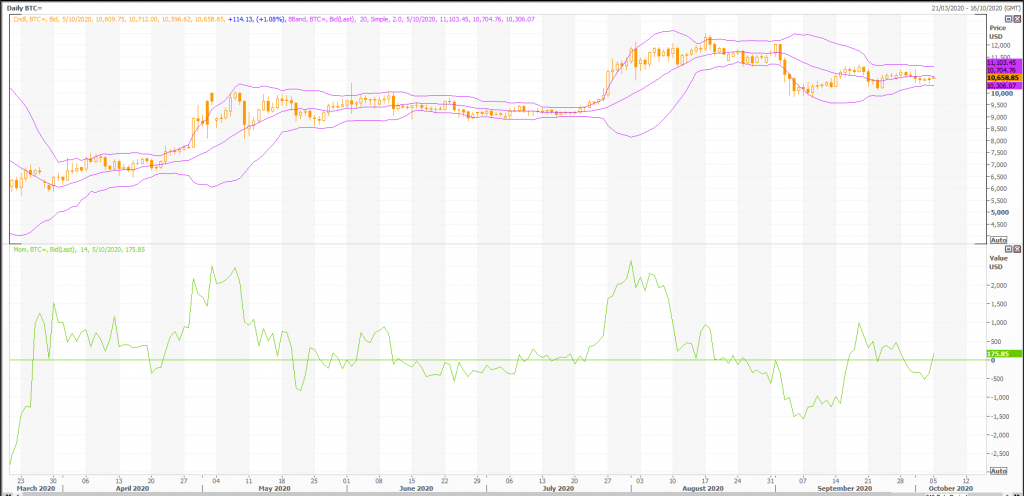 bitcoin: btc /usd (btc= x) zagruntowany do break out, trendy techniczne show - live trading news