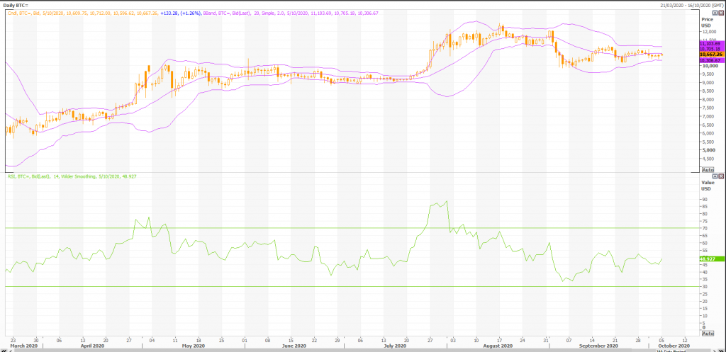 bitcoin: btc /usd (btc= x) zagruntowany do break out, trendy techniczne show - live trading news