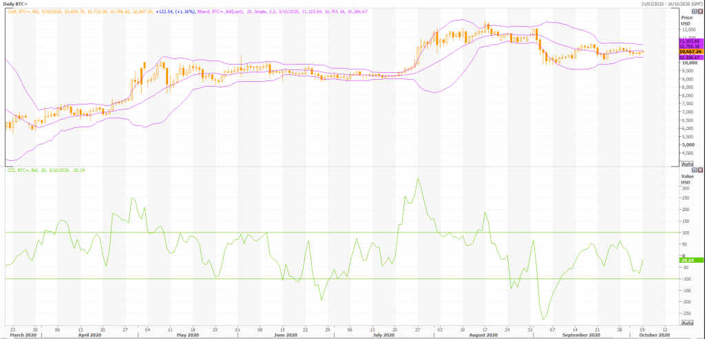 bitcoin: btc /usd (btc= x) zagruntowany do break out, trendy techniczne show - live trading news