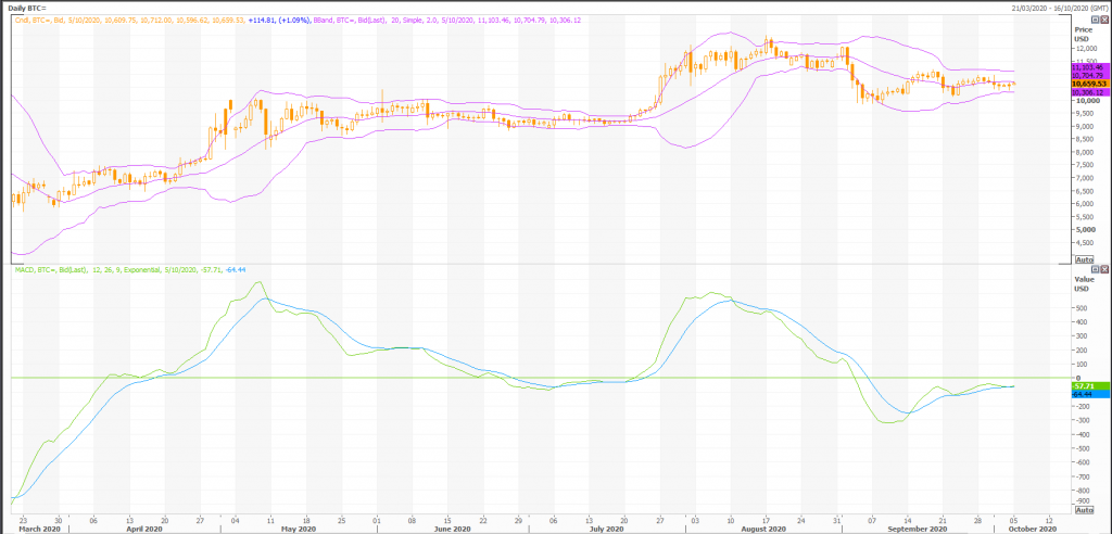 bitcoin: btc /usd (btc= x) zagruntowany do break out, trendy techniczne show - live trading news