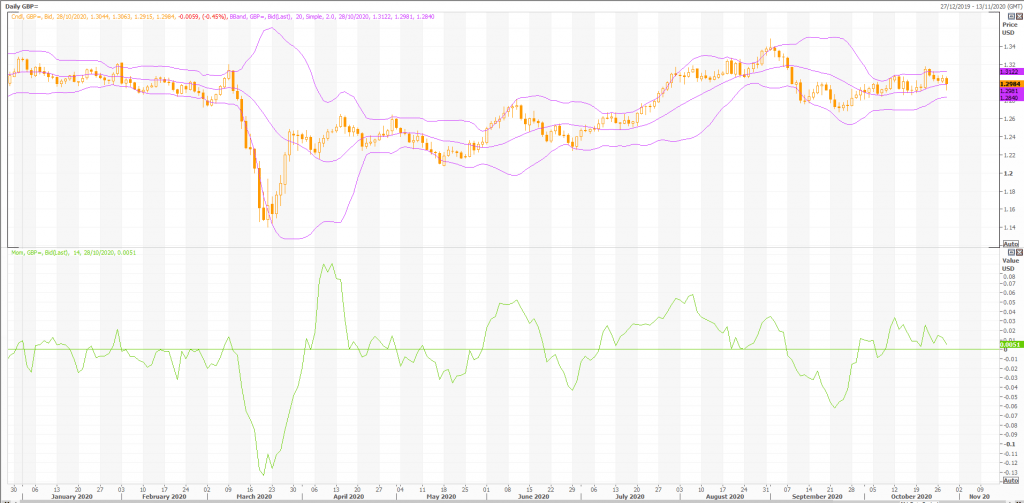 british pound: gbp/usd (gbp=x) heffx daily technicals - live trading news