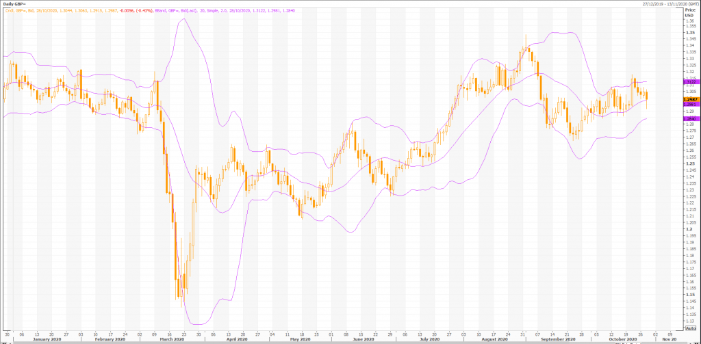 british pound: gbp/usd (gbp=x) heffx daily technicals - live trading news