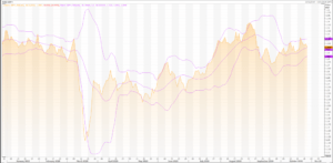 British Pound: GBP/USD (GBP=X) HEFFX Daily Technicals – Live Trading News