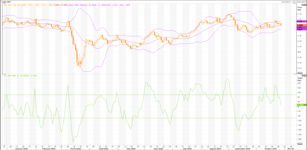 british pound: gbp/usd (gbp=x) heffx daily technicals - live trading news