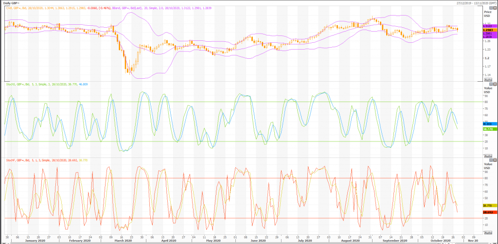 british pound: gbp/usd (gbp=x) heffx daily technicals - live trading news