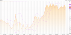 Euro: EUR/USD (EUR=X) Major Support At 1.16 – Live Trading News